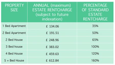 CMO Fees Table