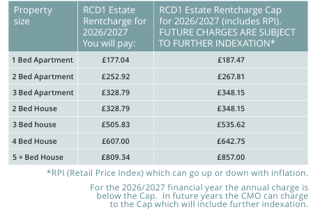 RCD 1 Charges and Cap figure for 2026 to 2027